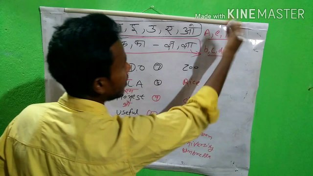 Practice of article A,An with Examples || Nk English Gyan || Use of A,an ||