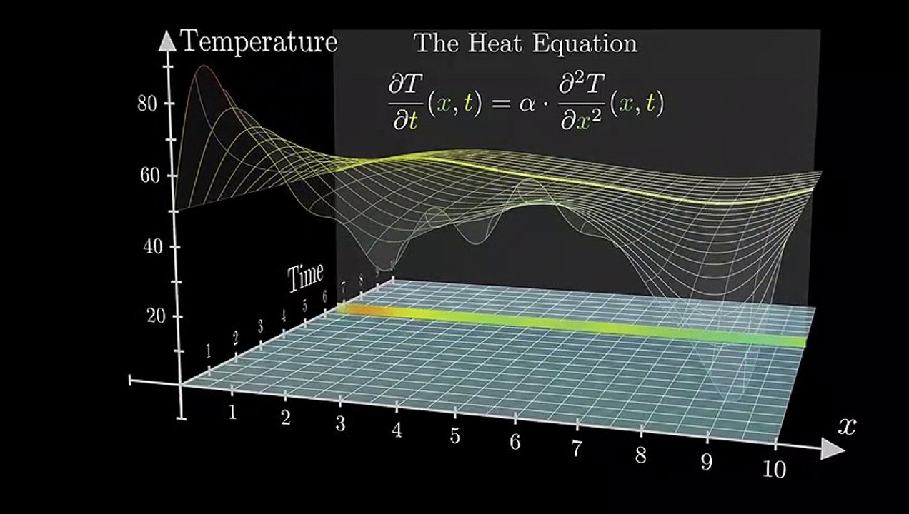 But what is a Fourier series? From heat flow to circle drawings | DE4