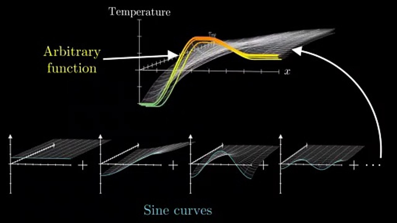 Solving the heat equation | DE3