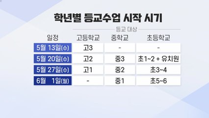 순차적 등교 개학 발표...6일부터 생활 속 거리두기 / YTN