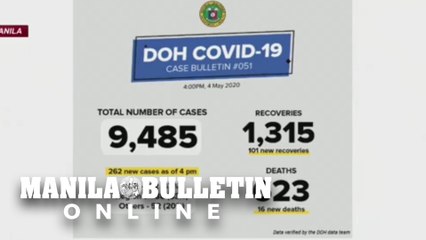 PH COVID-19 cases now at 9,485, with deaths at 623 and recoveries at 1,315