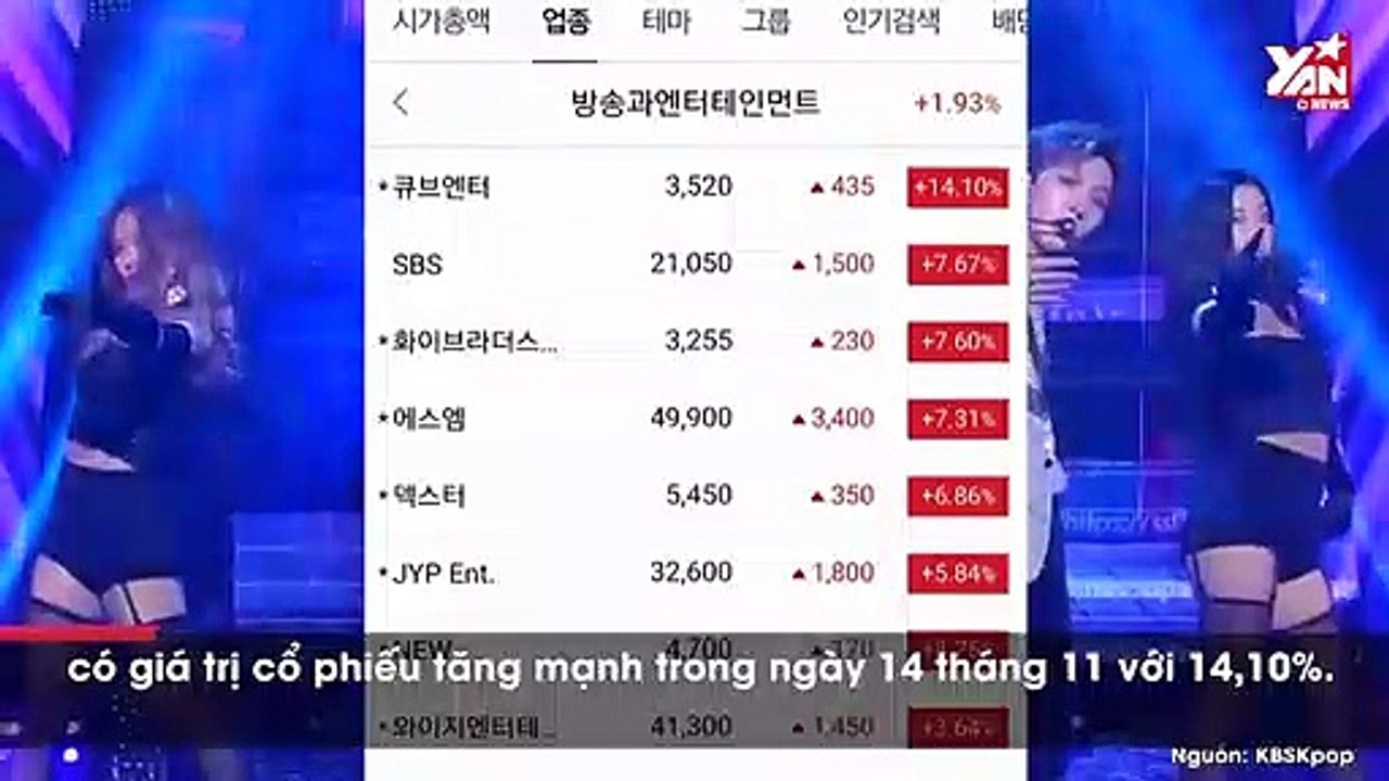 Netizen hả hê ăn mừng, CUBE lên như diều gặp gió sau khi đuổi E’Dawn và Hyuna