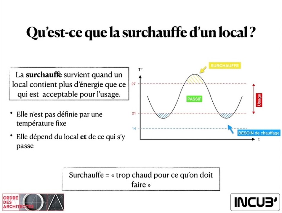 Tutoriel  Module Confort Oscar 1