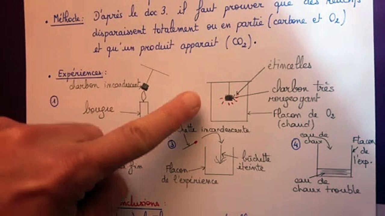 Explications schémas activité 5