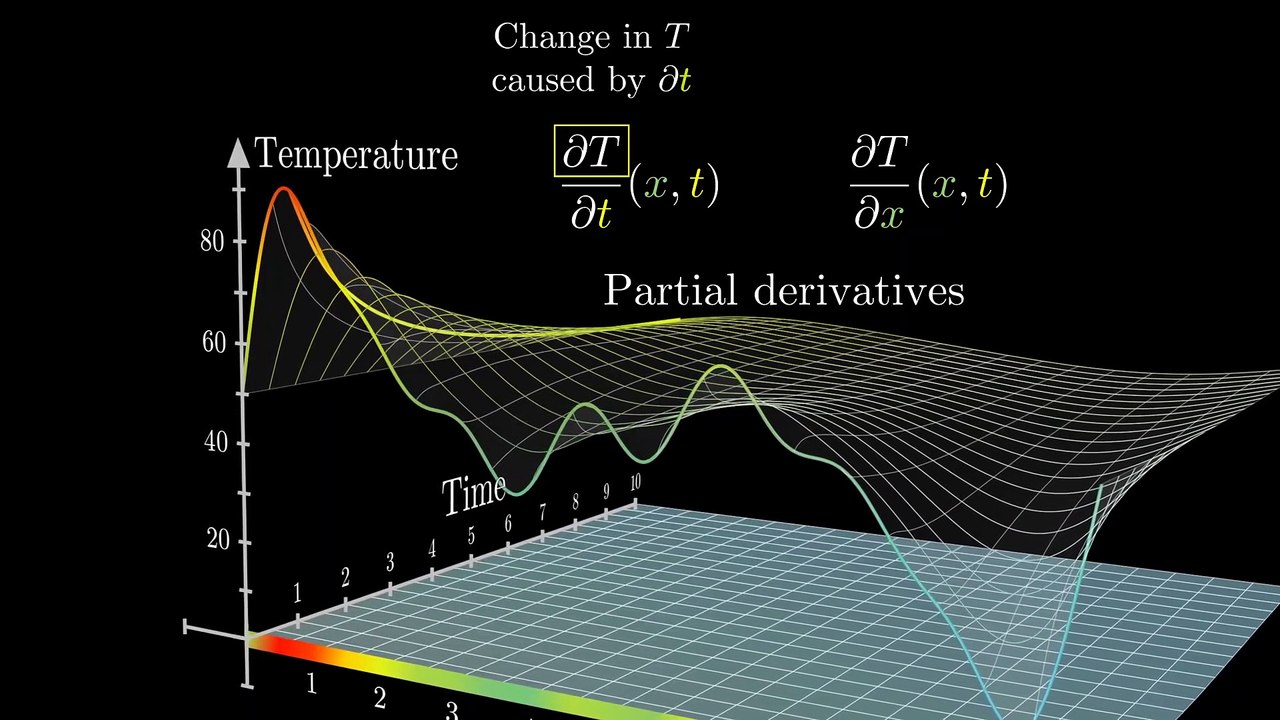But what is a partial differential equation?  | DE2