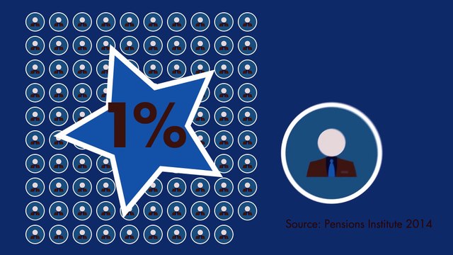 Financial Planners in Oklahoma City - Align Wealth Management - Financial Advisors