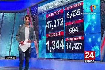 Coronavirus en Perú: 14427 pacientes fueron dados de alta