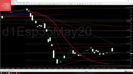 Apertura del futuro del Ibex