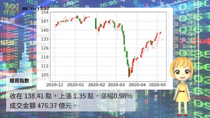 moneybar_internation_curation_desktop-copy1-20200505-14:05