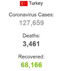 Yabancı basının gözü Türk sağlık sistemindeki başarıda