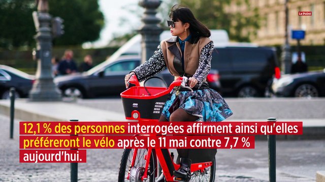 Déconfinement : un tiers des Français vont opter pour le vélo ou la marche