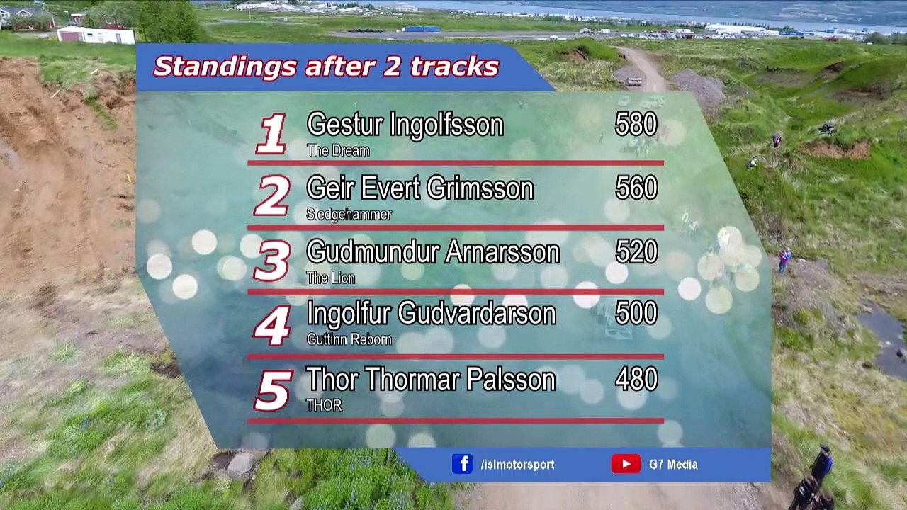 Icelandic Formula OffRoad 2017 - Rd 4 Akureyri