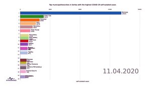 Top municipalities/cities in Serbia with the highest COVID-19 self-isolated cases