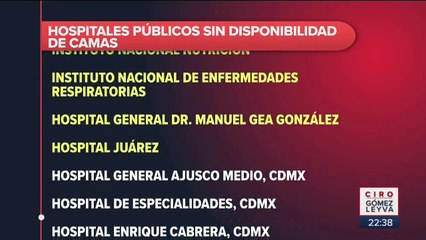Revelan el peor escenario esperado en CDMX por Covid 19