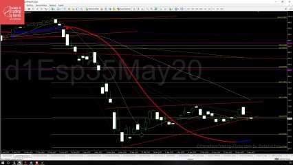 Apertura del futuro del Ibex 35