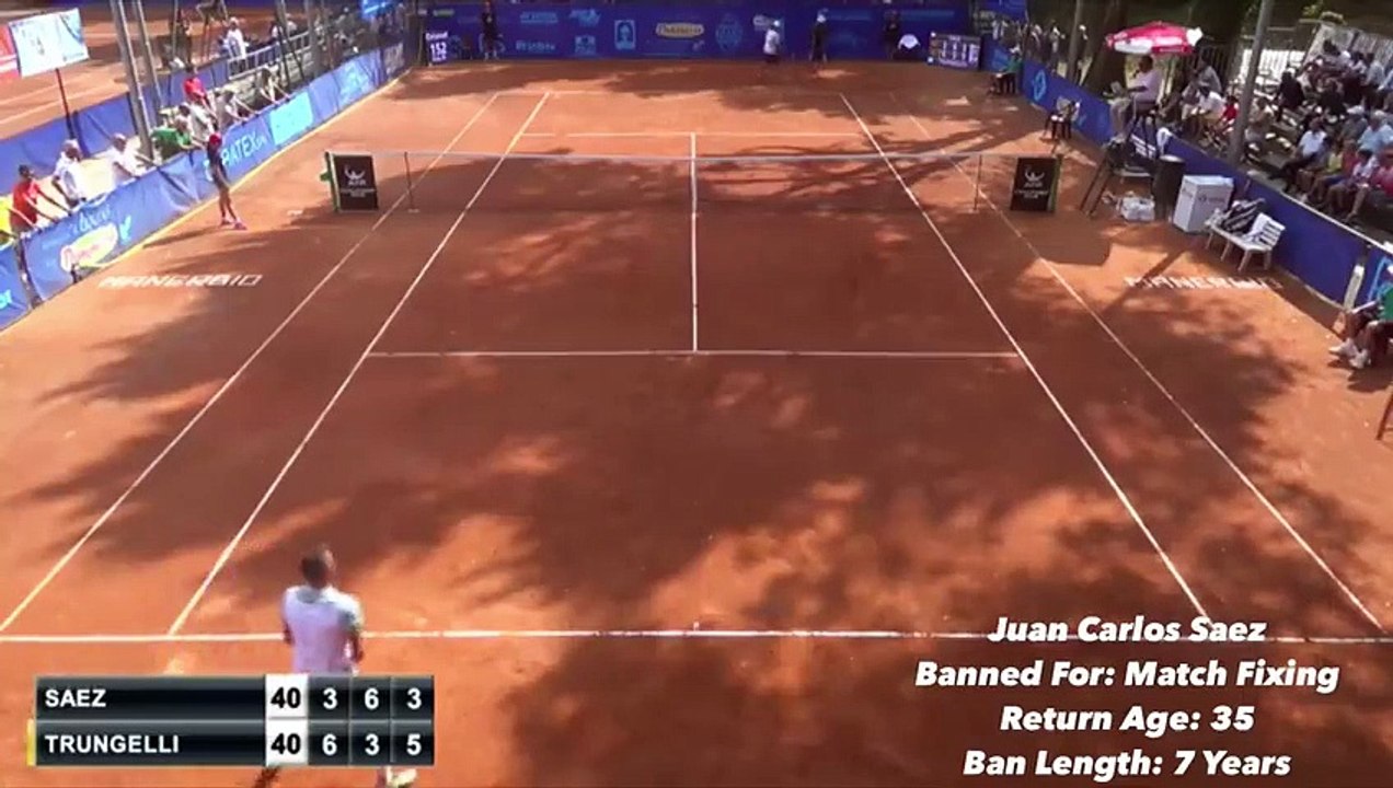 Top 10 Currently BANNED Tennis Players