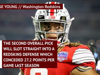 NFL Draft - the potential defensive week 1 starters