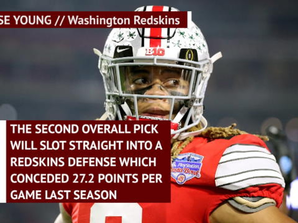 NFL Draft - the potential defensive week 1 starters