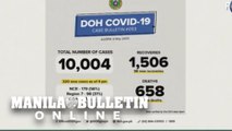 PH COVID-19 cases cross 10,000 mark