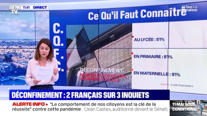 Déconfinement : 2 Français sur 3 inquiets (3) - 06/05