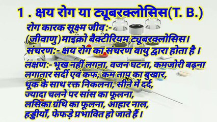 Science Class 8 Chapter 8 हमारा स्वास्थ्य, बीमारियाँ एवं बचाव (OUR HEALTH, DISEASES AND PREVENTION) PART-1 iLearn