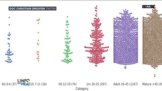 Les enfants sont-ils contagieux ? Des études françaises et allemandes ont été réalisées