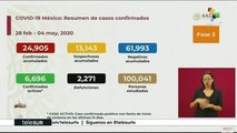 México: 6,696 casos activos de COVID-19, 2,271 fallecidos