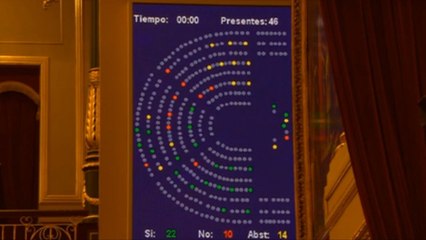 Download Video: El Congreso aprueba prorrogar el estado de alarma hasta el 24 de mayo