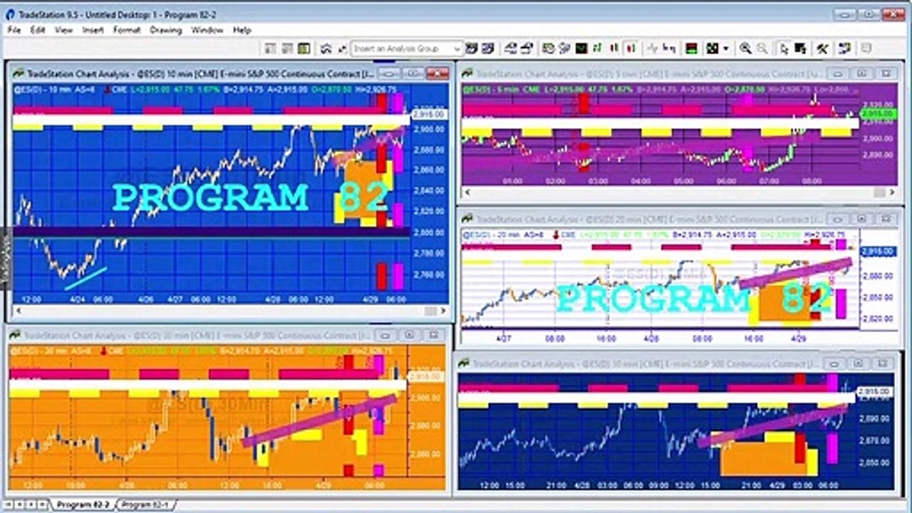 Program 82 | Automatically syncing/replicating drawing objects on other charts