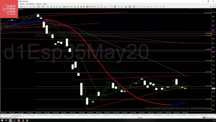 Apertura del futuro del Ibex 35