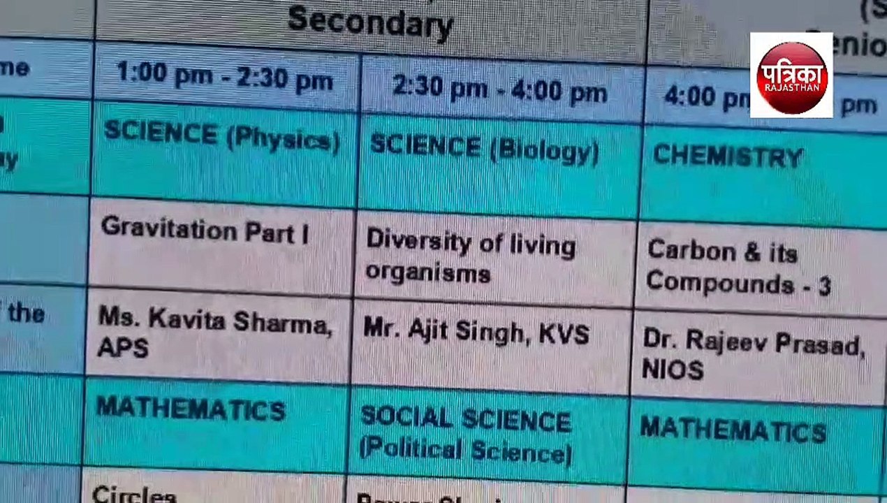 केन्द्रीय विद्यालयों में सैकण्डरी और सीनियर सैक...