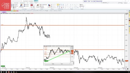Analizamos los valores que ya han presentado o presentan al cierre los resultados del primer trimestre