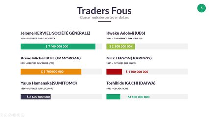 Les 6 plus grosses pertes des taders fous Partie 8