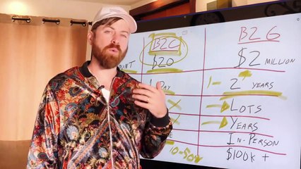 How To Get Into Sales And Marketing (WITHOUT A Degree)