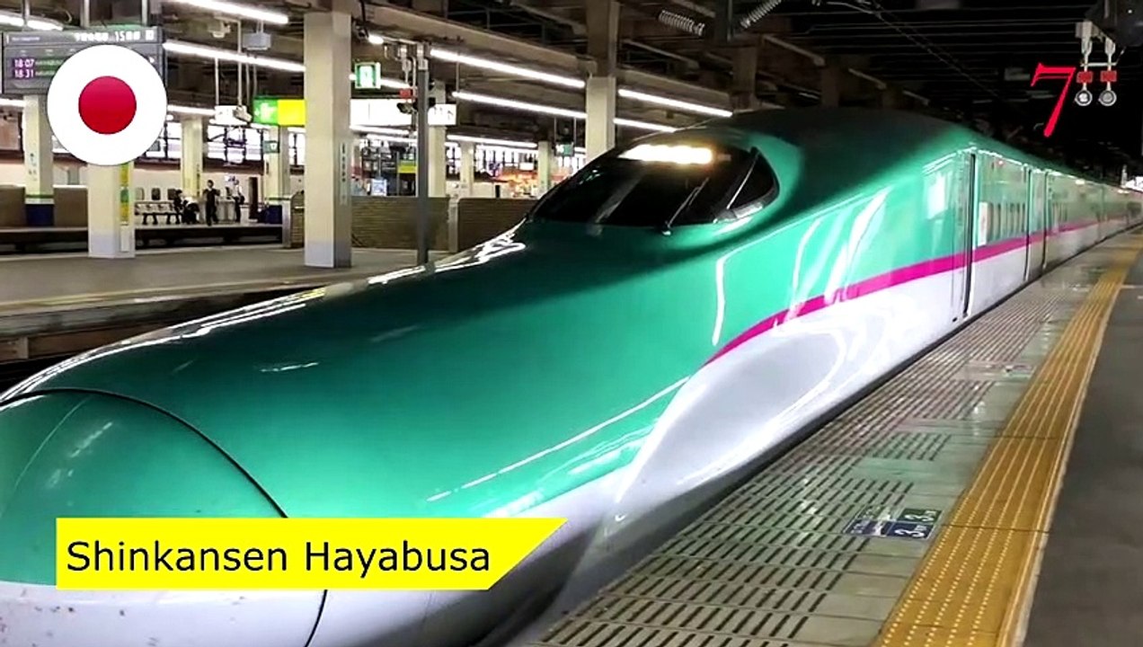 Top 10 Fastest High Speed Trains in the World  2020