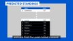 Stats Perform uses AI to predict season outcome