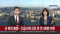 일본 확진 96명…긴급사태 선포 후 첫 100명 아래