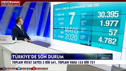 Günaydın Türkiye - 8 Mayıs 2020 - Can karadut - Ulusal Kanal