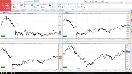 Reacción al dato de empleo en Estados Unidos