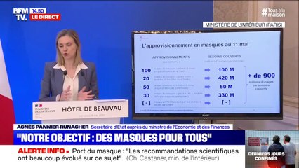 Agnès Pannier-Runacher annonce 900 millions de masques à usage unique disponibles par semaine en France à partir du 11 mai