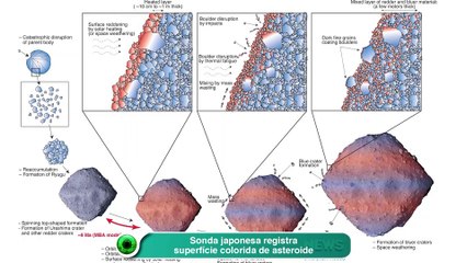 Sonda japonesa registra superfície colorida de asteroide