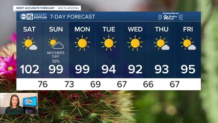 Temperatures dropping into Mother's Day weekend