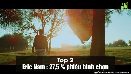 Bình chọn đứa con trong mơ của bậc cha mẹ Hàn Quốc, sao nhí một thời vượt mặt hơn cả tiền bối