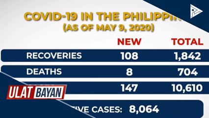 Update ukol sa bilang ng mga kompirmadong kaso ng CoVID-19 sa Pilipinas