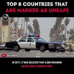 Most Dangerous Countries in the World