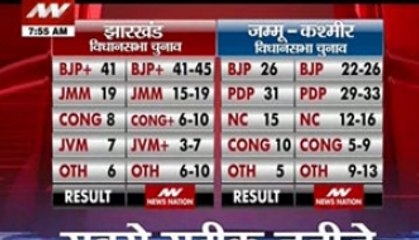 News Nation exit poll results turn out to be 'true'