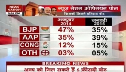 News Nation's Opinion Poll on Delhi Assembly Election
