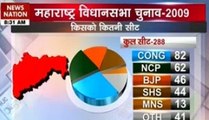 At a glance: Maharashtra, Haryana Assembly polls 2009