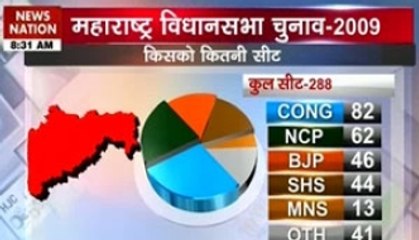 At a glance: Maharashtra, Haryana Assembly polls 2009