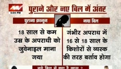 Juvenile Justice Bill in Rajya Sabha: Will it pass today?